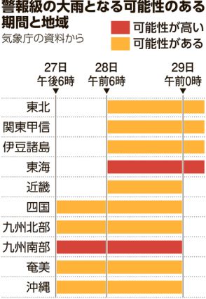 宮崎と鹿児島で線状降水帯予測、27日夜～28日日中　県単位で初