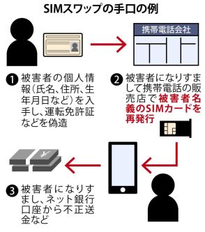 偽造マイナでスマホ乗っ取り 「甘い本人確認、防犯強化を」被害の松田憲幸大阪・八尾市議