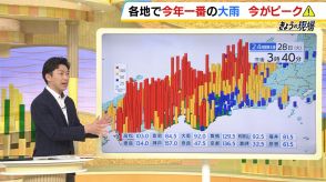 神戸は５月として観測史上一番多い雨量　近畿はあと数時間は雨のピーク　引き続き警戒を【気象予報士解説】
