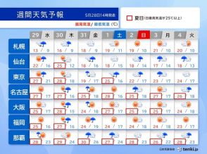 台風1号は31日頃に関東付近へ　6月初めは暑さが一転肌寒さも　気温変化に注意