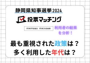 「静岡県知事選挙2024投票マッチング」利用者の結果を分析！最も重視された政策は？多く利用した年代は？