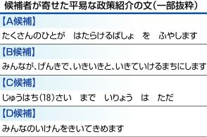 静岡県知事選候補　「やさしい日本語」で知的障害者に政策紹介　施設職員の依頼に応え