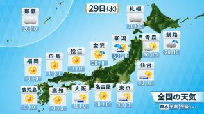 29日(水)の天気　本州付近は晴れ間戻って気温上昇 広く夏日に　強い台風1号は夕方 大東島地方に最接近へ