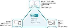 キヤノンMJ、SOHO向け総合セキュリティ対策ソフト「ESET スモール ビジネス セキュリティ」発売