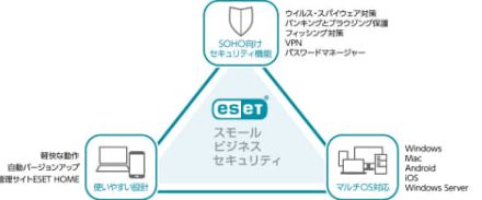 キヤノンMJ、SOHO向け総合セキュリティ対策ソフト「ESET スモール ビジネス セキュリティ」発売