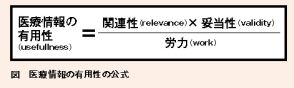 インターネット検索が普及した理由とは？