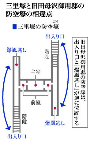 【図解】上皇さま、戦争への思い深く＝疎開生活、たびたび話題に―栃木・日光