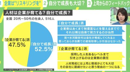 正に真っ二つ！ 「人材は企業が育てる？ 自分で成長すべき？」…調査結果から考える「社員も企業も成長する方法」