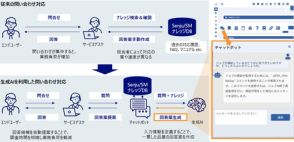 NRIがシステム運用管理製品「Senju Family 2024」を提供、生成AIによるサービスデスク業務の効率化機能などを追加