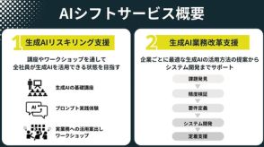 AI Shift、AI人材の育成に加え実業務での生成AI活用・定着を支援する「AIシフトサービス」