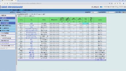 水位計 河川監視カメラを増設 警戒情報を細分化 出水期に備える