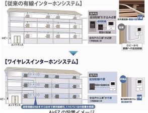 25年度で年間1万1千戸へ　パナソニックの無線インターホン、賃貸を後付けでオートロックに