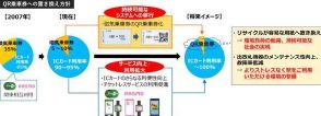JR東日本など鉄道8社、磁気乗車券を廃止へ。2026年以降にQR乗車券に