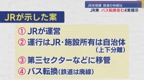 JR米坂線の存続は…JR東日本 バス転換含む4つの復旧案を提示【新潟】
