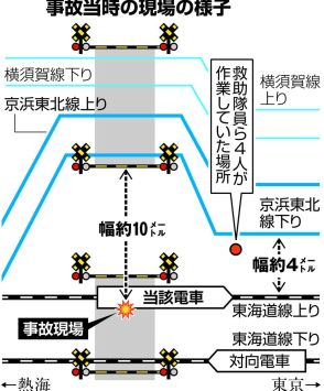 「みんな死んじゃう」現場緊迫　東海道線踏切事故　運行優先で連携不十分の声も