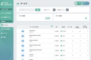 SBテクノロジー、SaaS 利用状況を可視化し一元管理「SaaSパトロール」提供