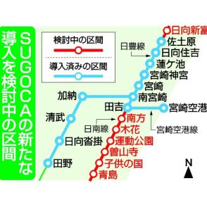 ＩＣカード運用、新たに宮崎県内７駅　来年度予定　テゲバ、ヴィアマ観戦で新富も