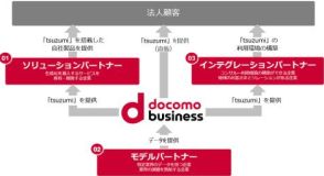 NTT Com、NTT独自開発のLLM「tsuzumi」に関するパートナープログラムを募集開始