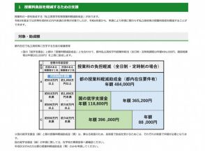 東京都、所得制限なしの私立高校授業料支援…6/20申請開始