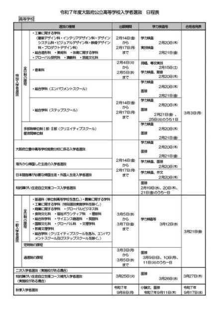 【高校受験2025】大阪府公立高入試日程、一般選抜3/12
