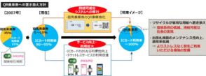 JR東日本や関東私鉄7社、紙の切符をQRコード式に置き換えへ