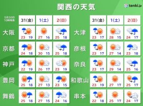 関西　週末にかけての天気　土曜日は晴れるが日曜日は急な雨や雷に注意