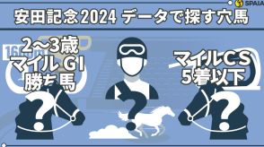 【安田記念】「前年マイルCS5着以下馬」が複回収率151%　データで導く穴馬候補3頭