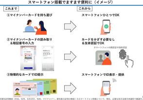 マイナンバーカードの機能をiPhoneに搭載へ、2025年春後半に