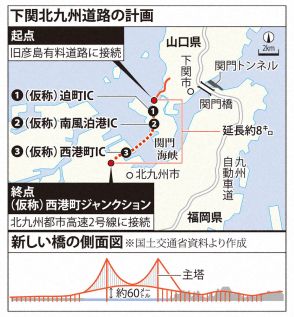 関門海峡「第3のルート」　国内最大級のつり橋計画を住民に説明