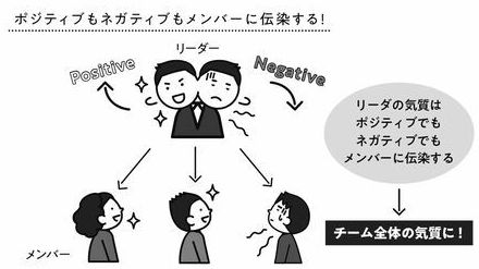 チームや人事の評価を「落とす」リーダーの共通点　メンバーのやる気を奪う「残念なふるまい」とは？