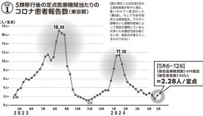 5類移行から1年。コロナってどうなったの？　コロナってなんだったの？