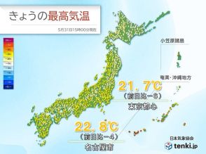 東京都心は11日ぶりに25℃に届かず　明日1日は東日本・西日本で熱中症に注意