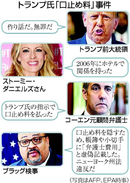 【図解】口止め料事件でトランプ氏、有罪＝米大統領経験者で初―量刑宣告は7月11日