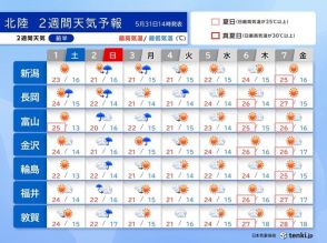 北陸　2週間天気　週明けにかけて天気急変に注意　来週後半以降暑さが戻る