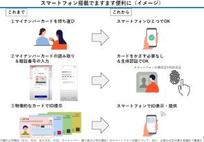 来春登場「iPhoneにマイナカード」、政府に求められる次の一手