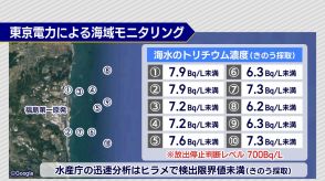 福島第一原発周辺　海水と魚のモニタリング結果　（5月31日発表）