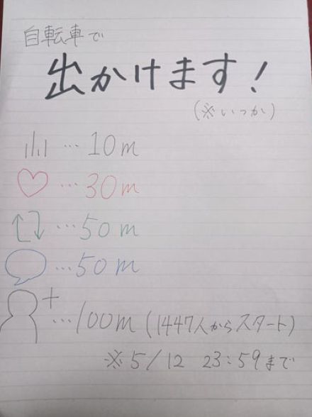 「バズった分の距離を自転車で出かけます」 → “えらいこと”になった中2が話題　「ヤバすぎる」「彼の運命やいかに」