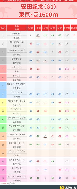 【安田記念】エルトンバローズを本命に抜擢！昨秋毎日王冠制覇は着差以上の価値あり　対抗は復調気配漂うセリフォス