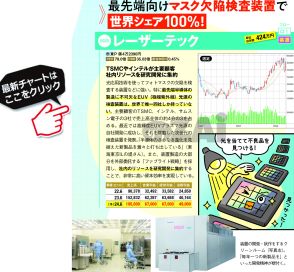 【日本株】「半導体」を製造する工程で欠かせない技術を持った2銘柄！ マスク欠陥検査装置の「レーザーテック」やシリコンウエハーで首位の「信越化学工業」に注目