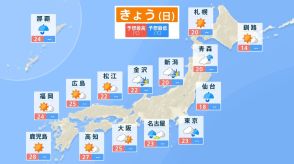 東日本と北日本では3日にかけて“大気の状態が不安定”　落雷や突風、局地的な激しい雨に注意を　東京・名古屋・仙台などピンポイント天気は?【2日午前6時現在 最新情報】