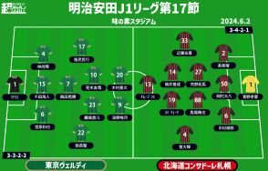 【J1注目プレビュー|第17節:東京Vvs札幌】3バックを機能させたい東京V、監督続投で腹を括った札幌は何を見せる