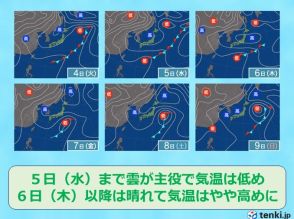 北海道の週間天気　期間の後半は晴れて気温は高めに