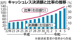 新紙幣がキャッシュレス化を後押し？　金利上昇も影響、タンス預金削減なるか