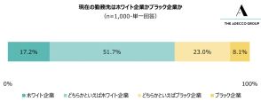 若手社員、4割以上が「勤務先は本当はゆるブラック」と思っていた【Adecco Group Japan調べ】
