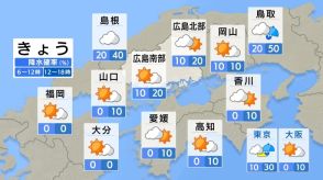 【きょう6/3（月） 広島天気】雲広がりやすいが晴れる　一部通り雨の可能性も