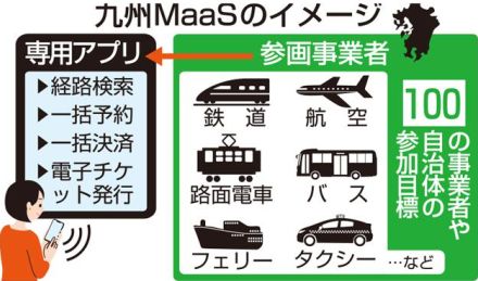 複数交通機関の検索、決済一括　「九州マース」今夏開始