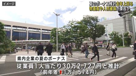 県内企業の夏のボーナス　2年ぶり増加の見込み（福島）