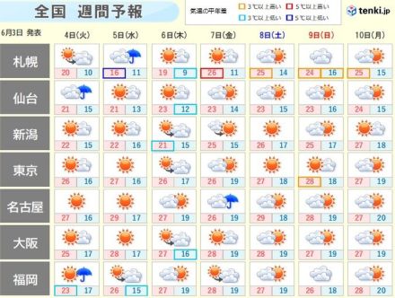 全国の週間天気　晴れる日多い　梅雨入りは遅めの傾向　局地的には雨や雷雨に