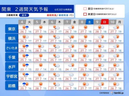 関東の2週間天気　不安定な天気はいつまで?　梅雨入りは?　蒸し暑い日が増加
