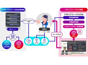 富士通、犯罪心理学と生成AIを活用したカスハラ体験AIツールを開発